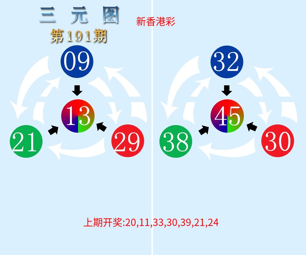 三元神数榜 三元神数榜